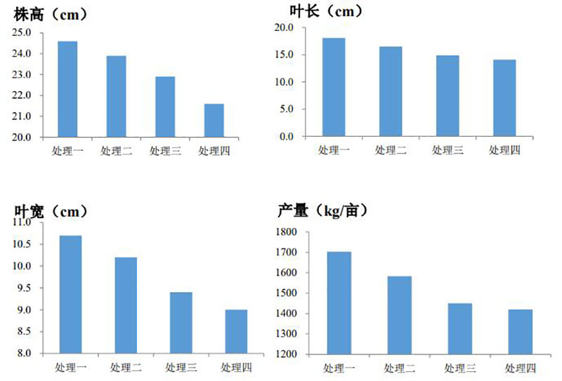 美狮贵宾会微生物菌剂