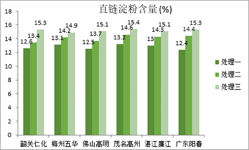 美狮贵宾会微生物菌剂