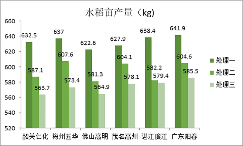 美狮贵宾会微生物菌剂