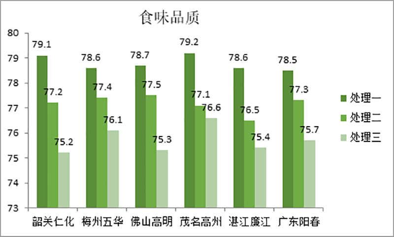 美狮贵宾会微生物菌剂